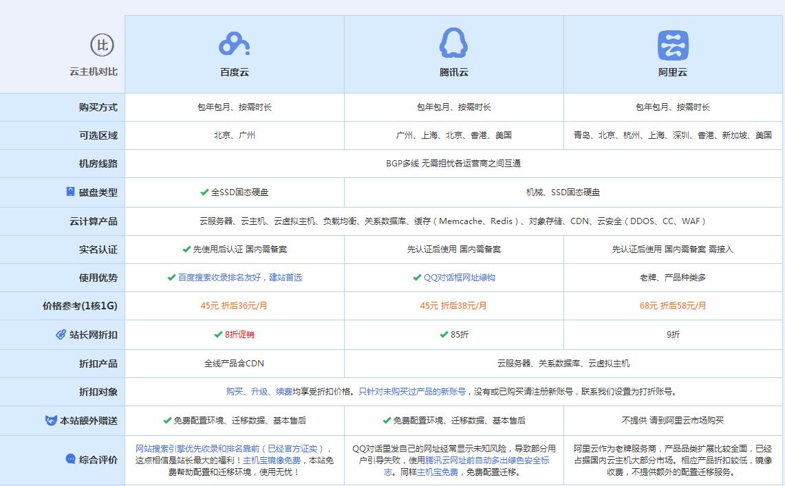 宜昌云主机代理对比.jpg